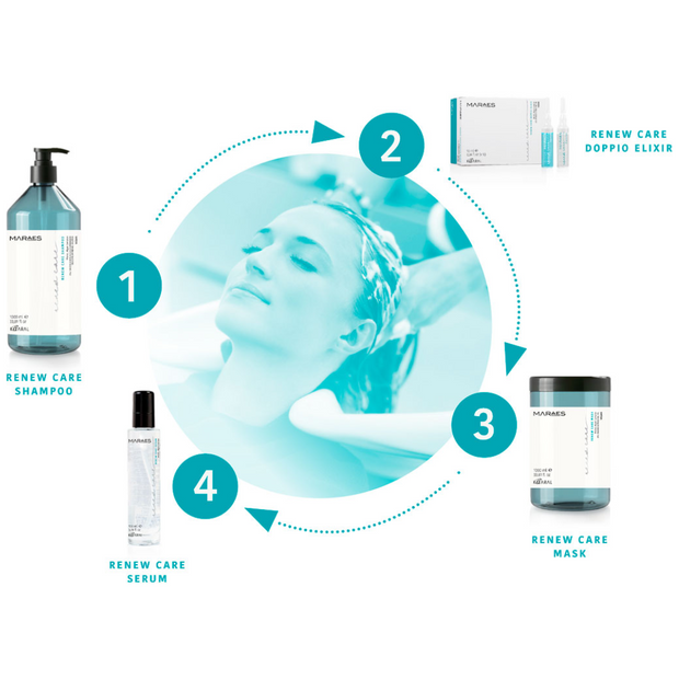 Kaaral Maraes Renew Care Doppio Elixir